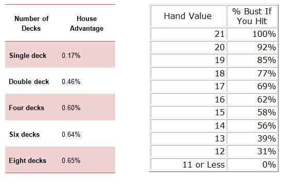 probability-article---black jack decks