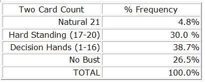 probability-article---black-jack-two-decks