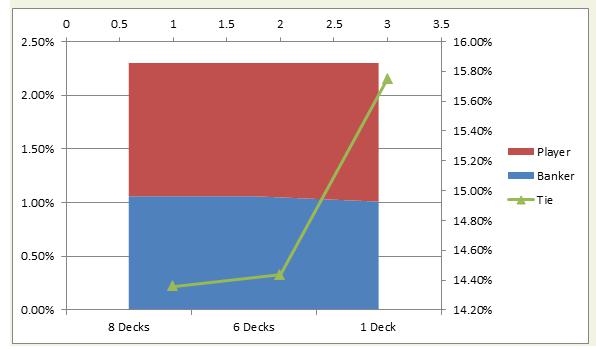 probability-article---baccarat2