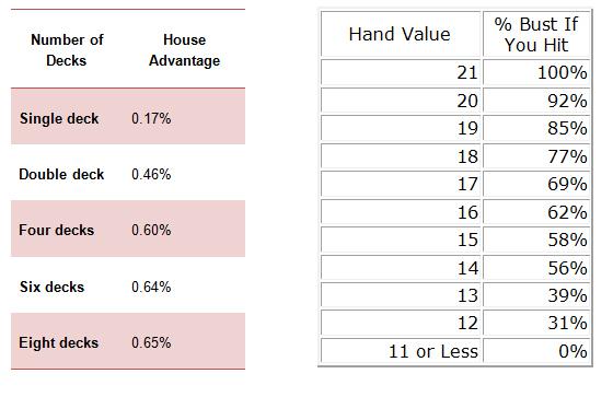 probability-article---black jack decks