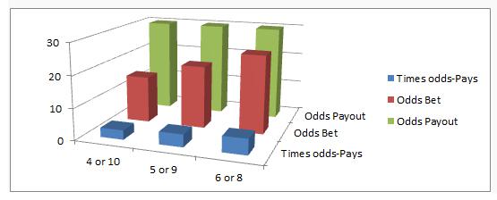 probability-article---craps-graph