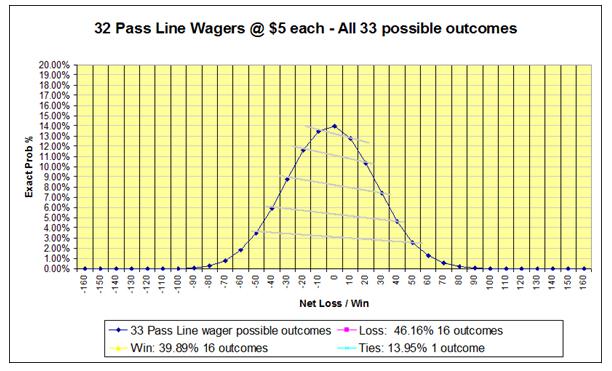 probability-article---craps-pass-line