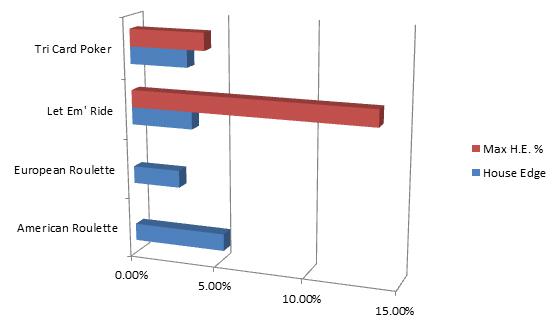 probability article - house edge