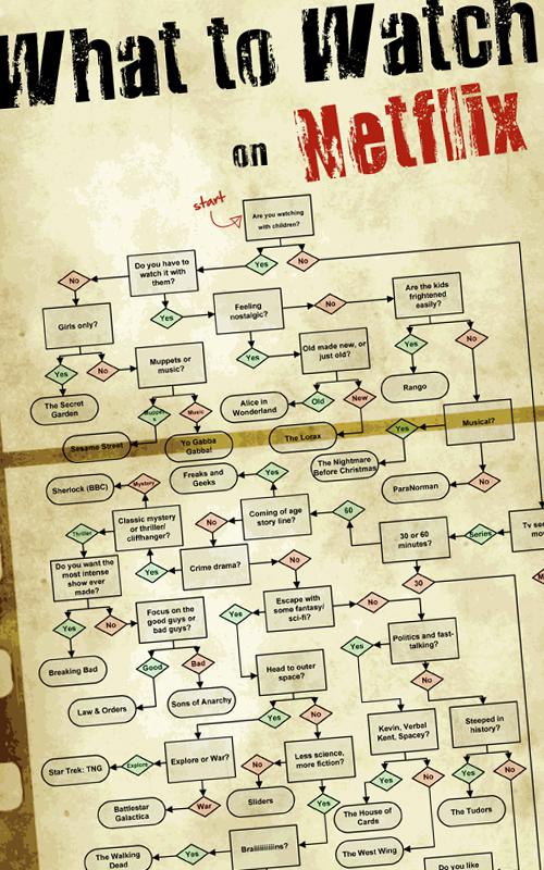 What to Watch on Netflix