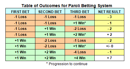 Betting Betting